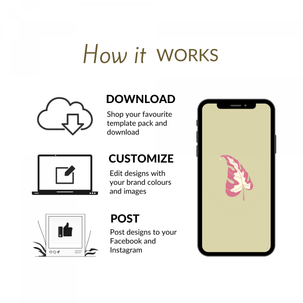 Botanical Instagram Highlight icons - How it Works